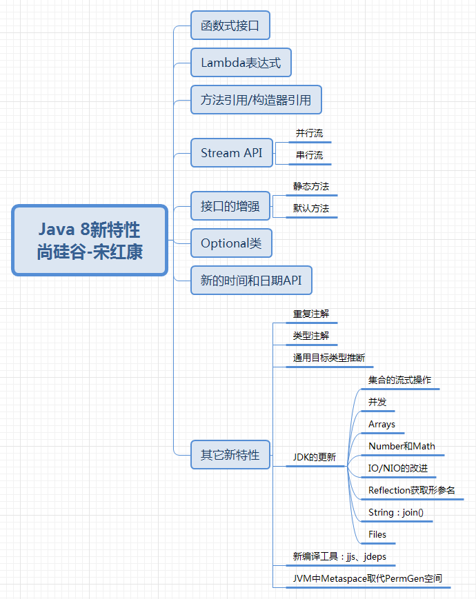 Java 8新特性.bmp