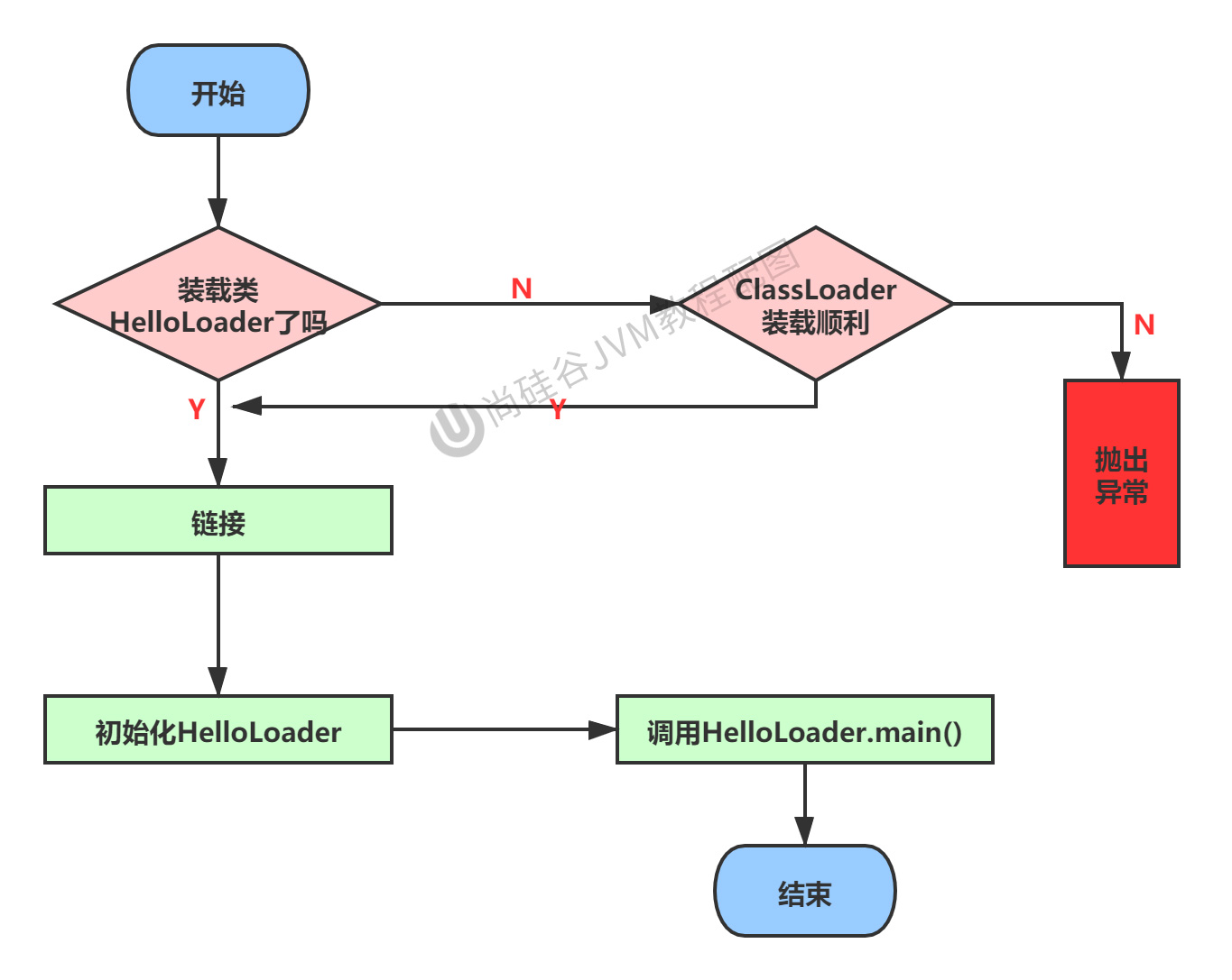 第02章_类的加载过程.jpg