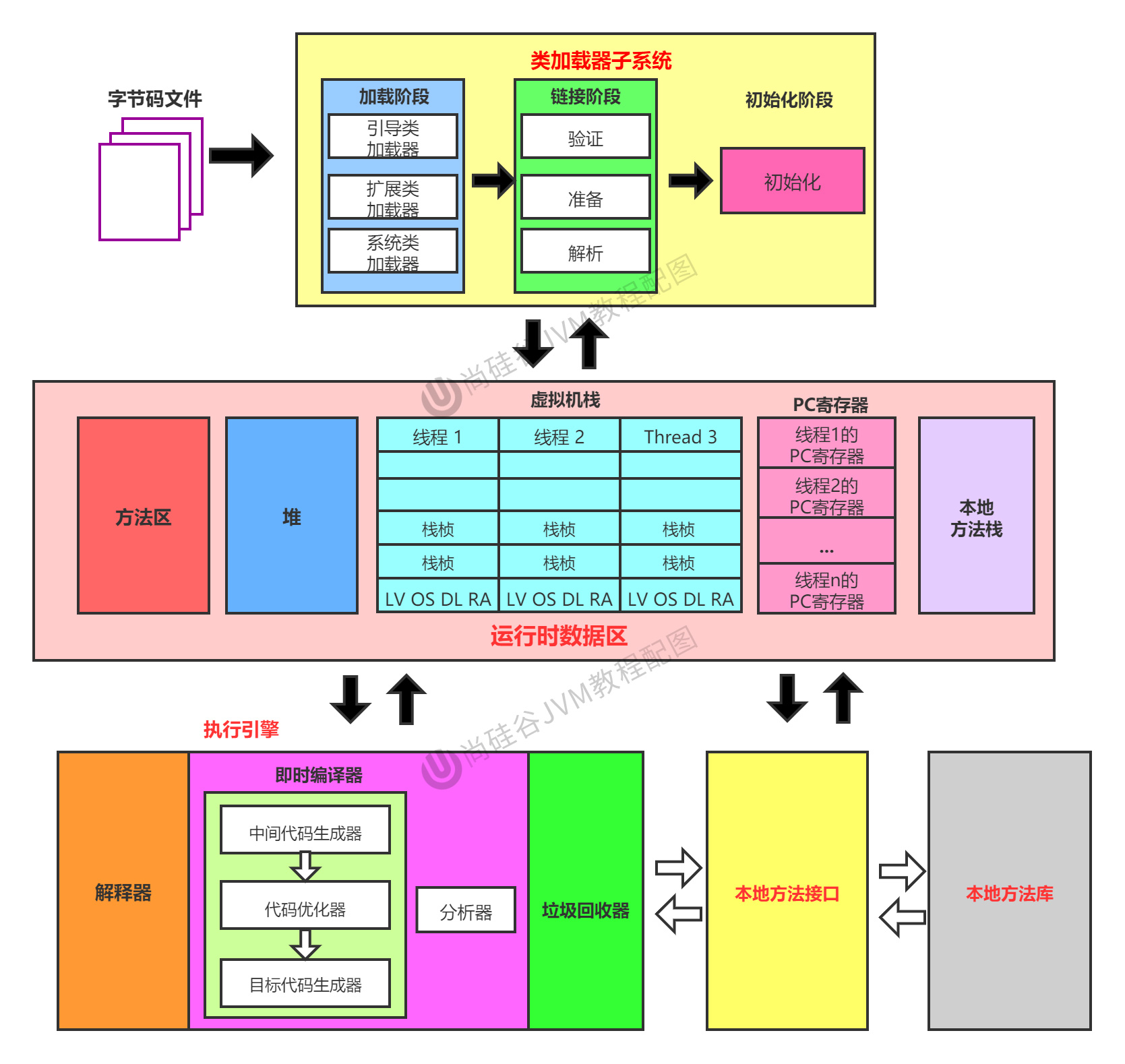 第02章_JVM架构-中.jpg