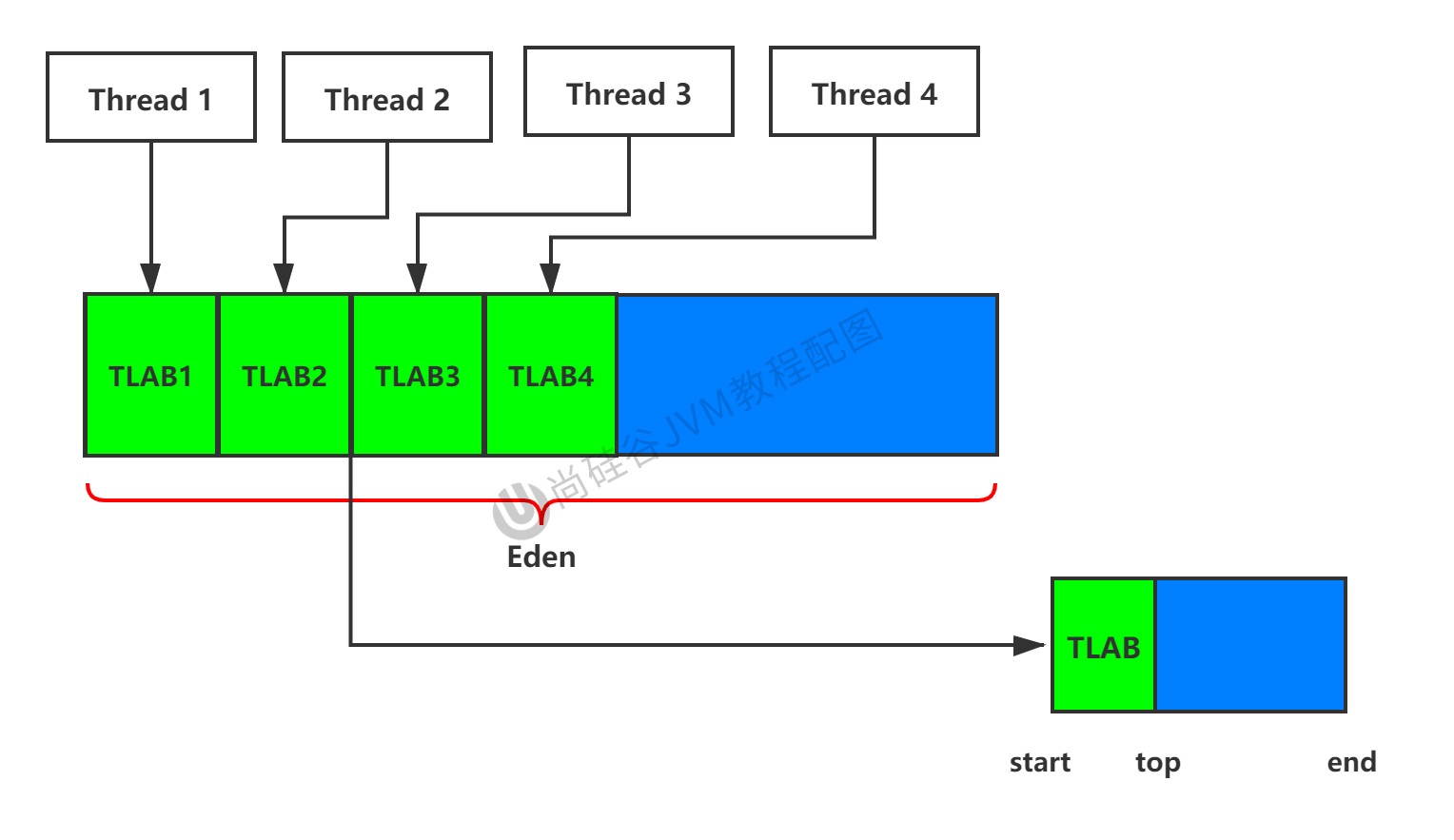 第08章_TLAB.jpg