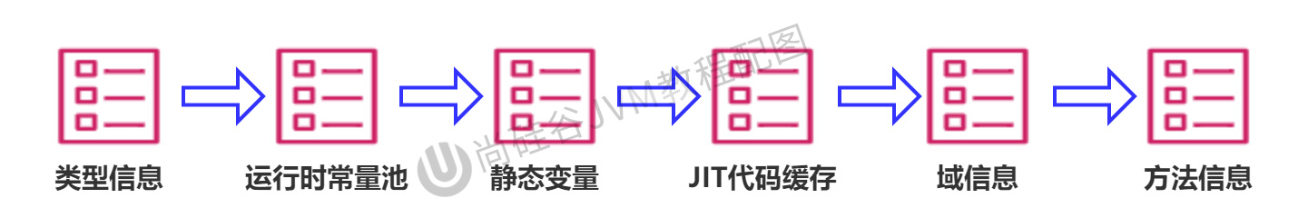 第09章_方法区存储信息.jpg