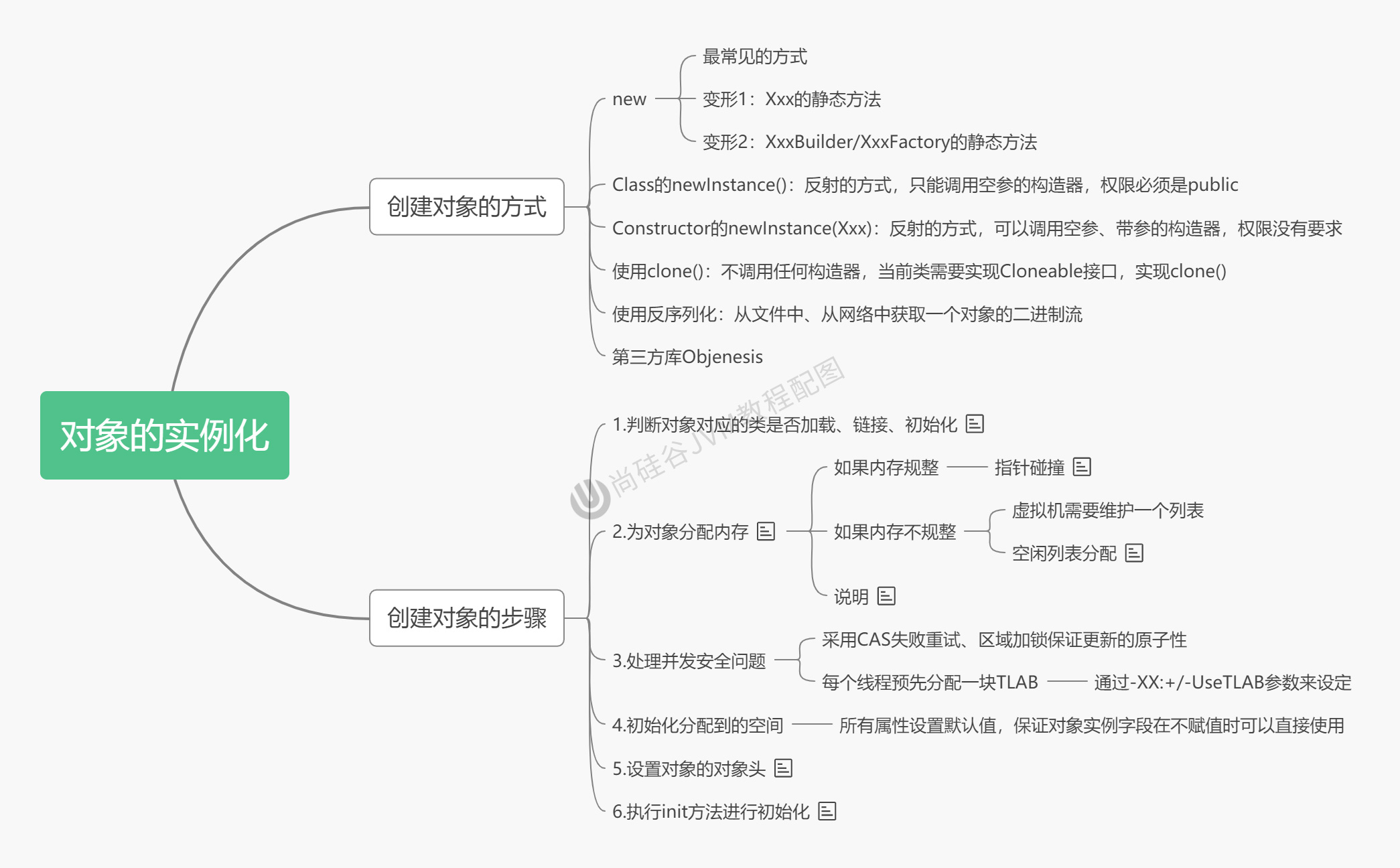 第10章_对象的实例化.jpg