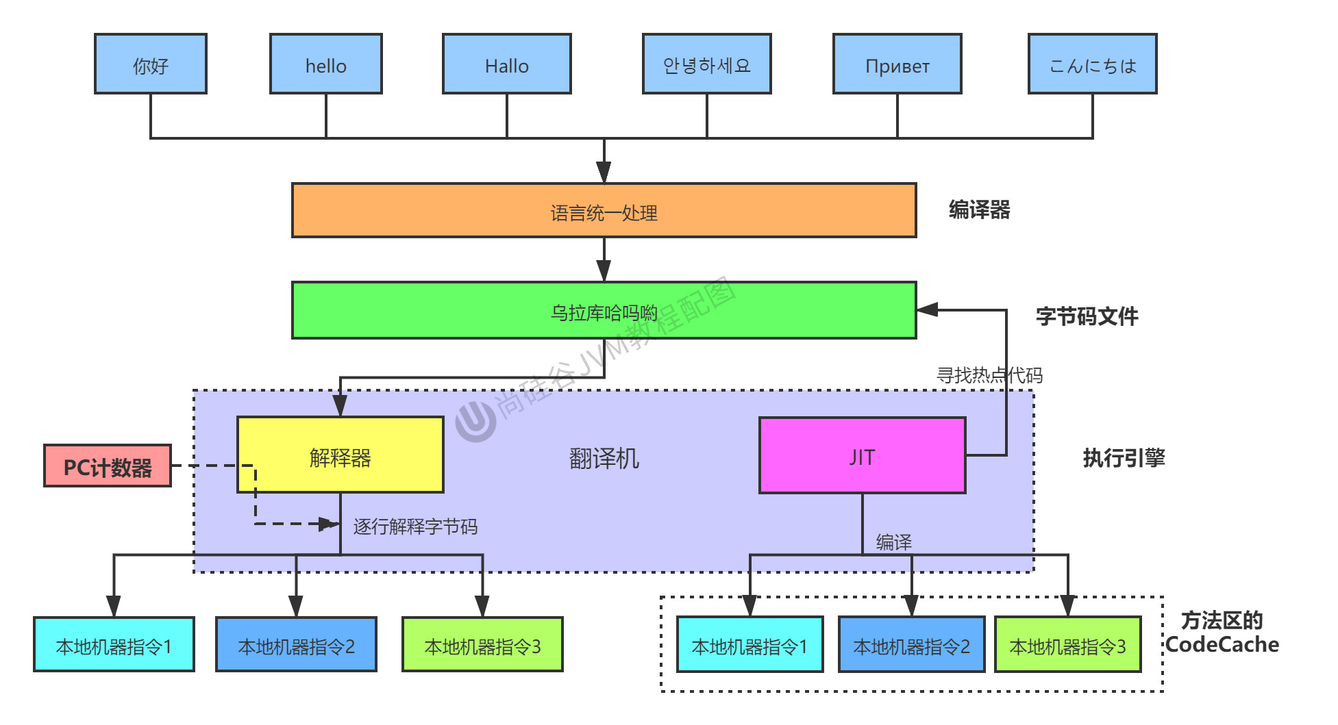 第12章_理解执行引擎.jpg