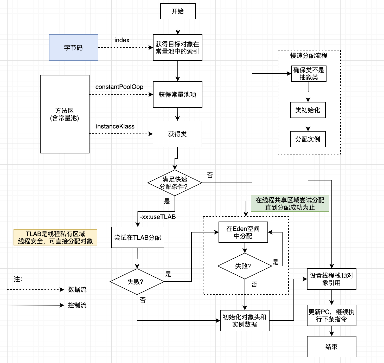 看不懂先别看